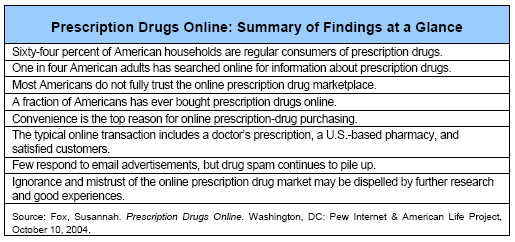 Summary of Findings at a Glance