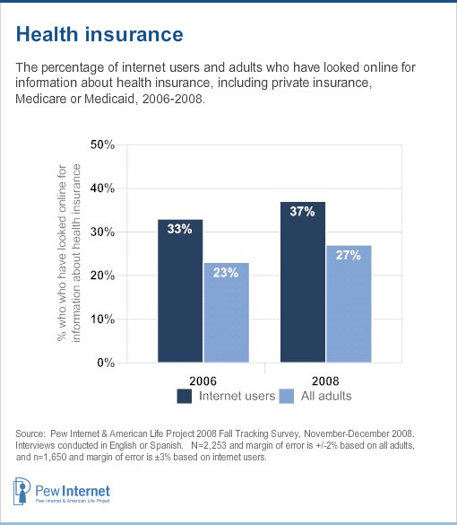 Health insurance