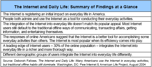 Summary of findings