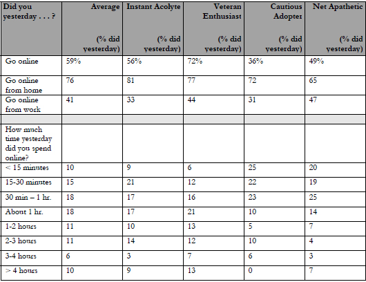 Table 5