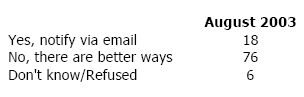 Q8 Should the government notify Americans via email if there is a terrorist attack … or are there better ways for the government to notify people?
