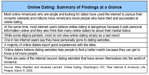 Summary of findings