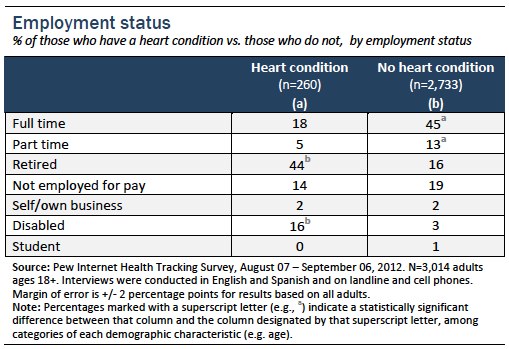 Employment status
