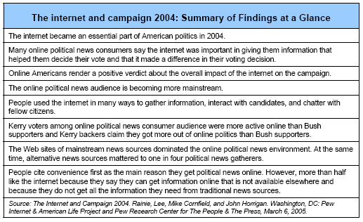 Summary of findings at a glance