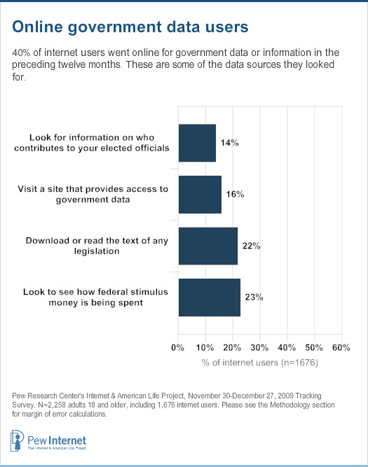 Government data users