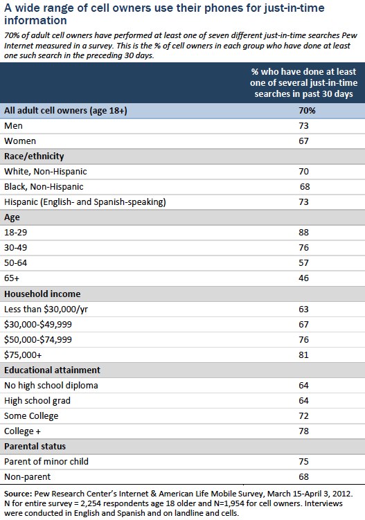 Table 1