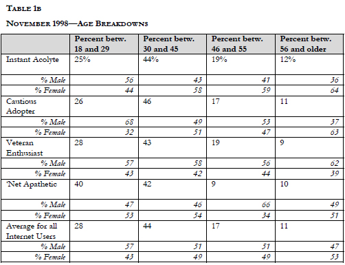 Table 1b