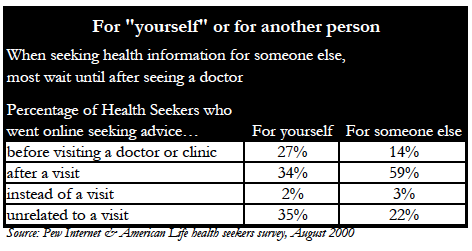 For yourself or others