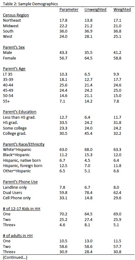 Table 2