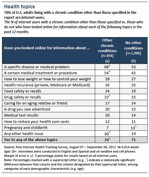 Health topics