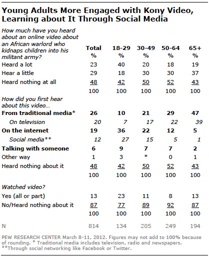 Chart 1