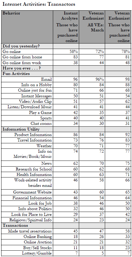 Table 6