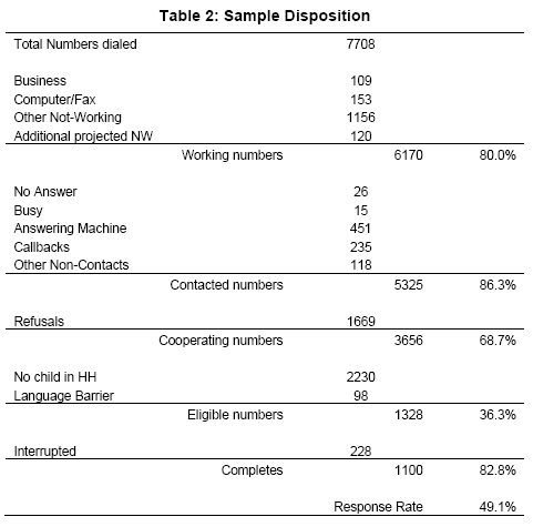 Table 2