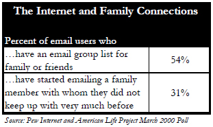 Family connections