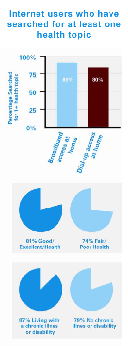 Internet users