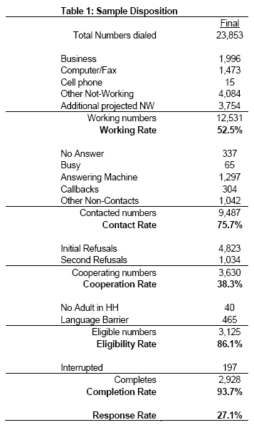 Table 1