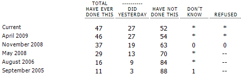 Do you use a social networking site like MySpace, Facebook or LinkedIn.com?