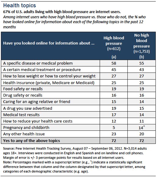 Health topics