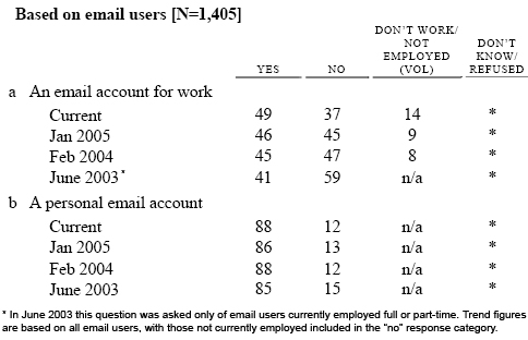 Thinking about your email… Do you have… 