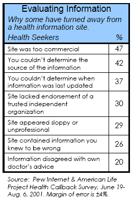 Evaluating information: Why some have turned away from a health information site.