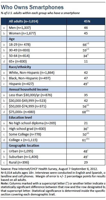 Table