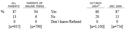 Do you send or receive email, at least occasionally? 