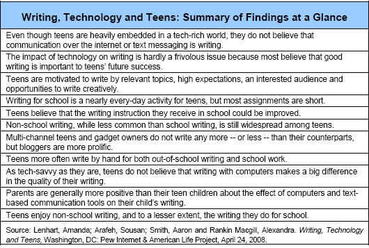 Summary of Findings at a Glance