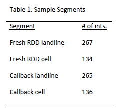 Sample segments