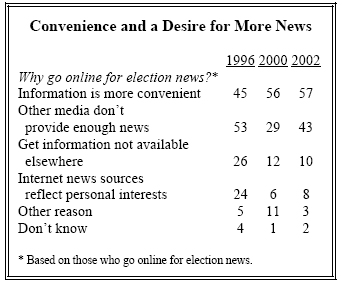 Convenience and a desire for more news