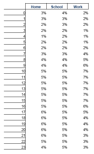 Raw data