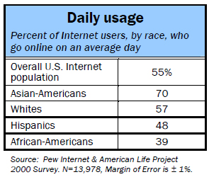 Daily Usage