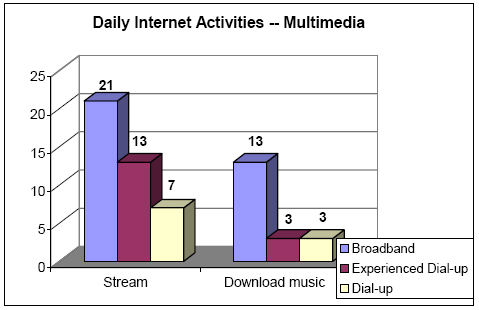 Multimedia