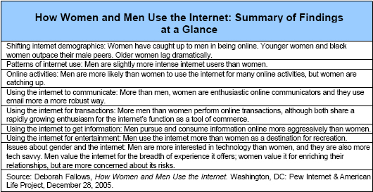 Summary of findings at a glance