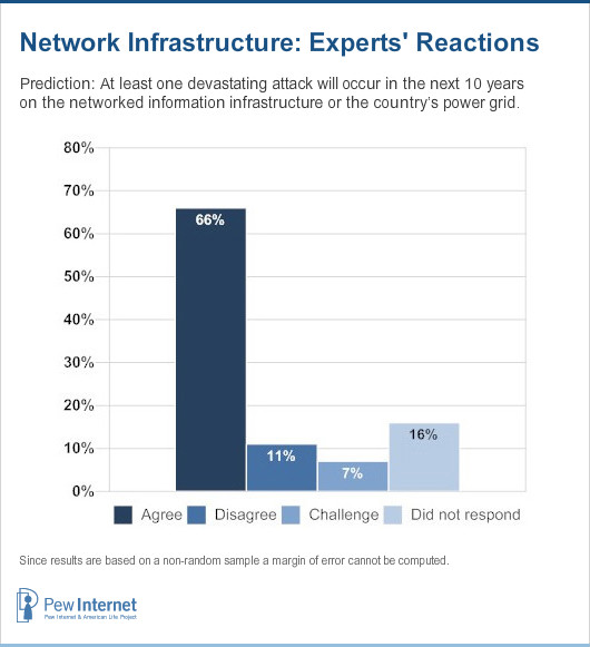 Network Infrastructure