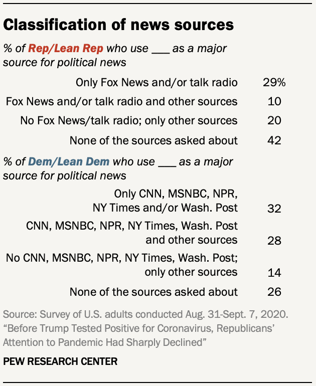 Classification of news sources