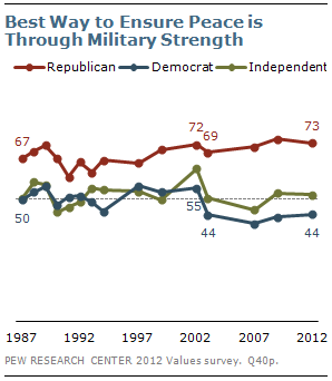 Best Way to Ensure Peace is Through Military Strength Best Way to Ensure Peace is Through Military Strength