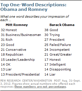 9-5-12 Obama #3