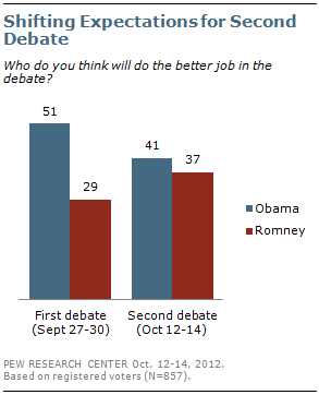 10-15-12 Debate #1