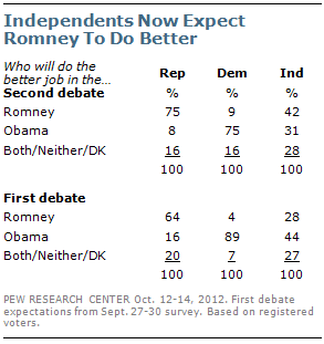 10-15-12 Debate #2