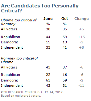10-15-12 Debate #3
