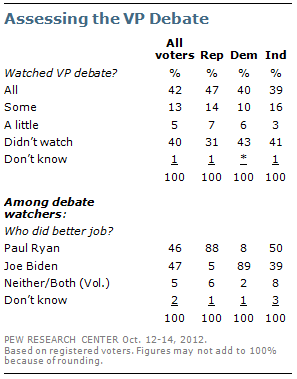 10-15-12 Debate #5