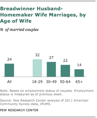 FT_breadwinner-husband-homemaker-wife