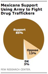FT_mexicans-army-drug-war