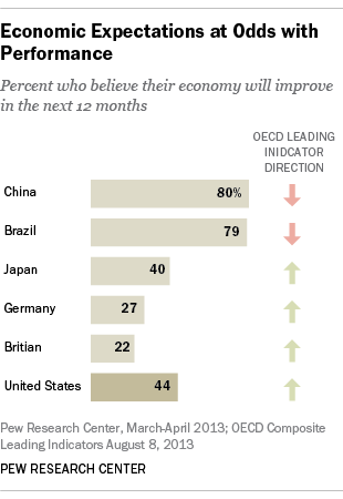 FT_Econ_Data