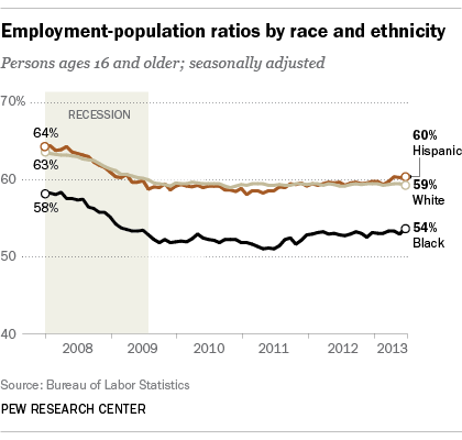 UnemploymentRaceEthnic_2