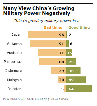 FT_China_Military