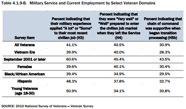 veterans