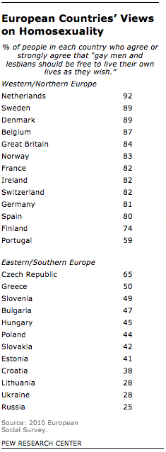 FT_europe-homosexuality-views