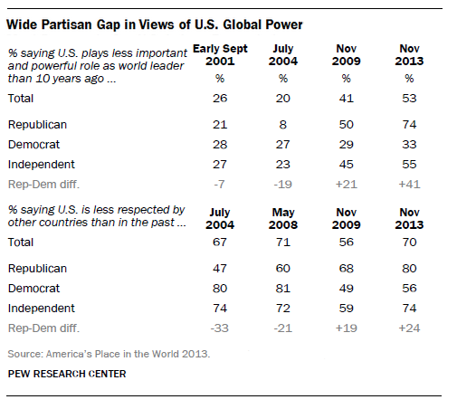 Partisan divide