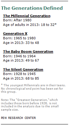 The Generations Defined